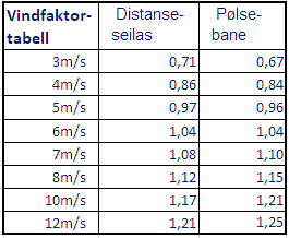 Vindkorreksjonstabell3